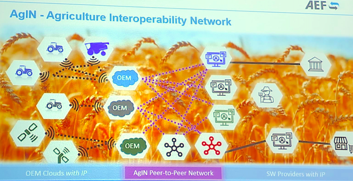 AgIN Agriculture Interoperability Network